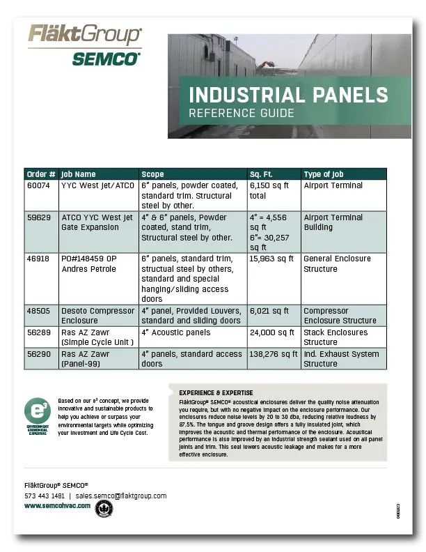 Industrial Panels Reference Guide